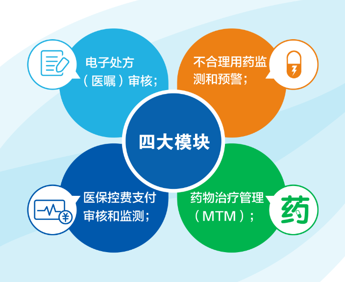 卓键药事服务平台功能