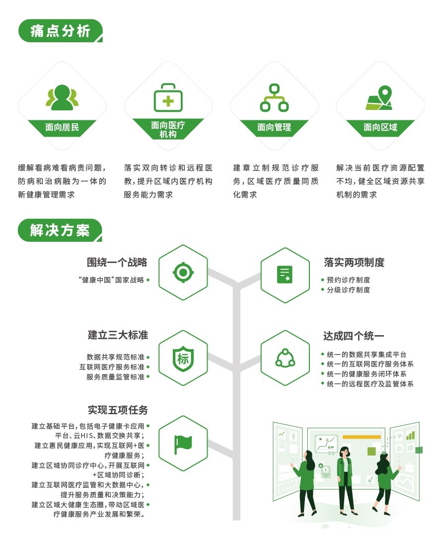 医共体